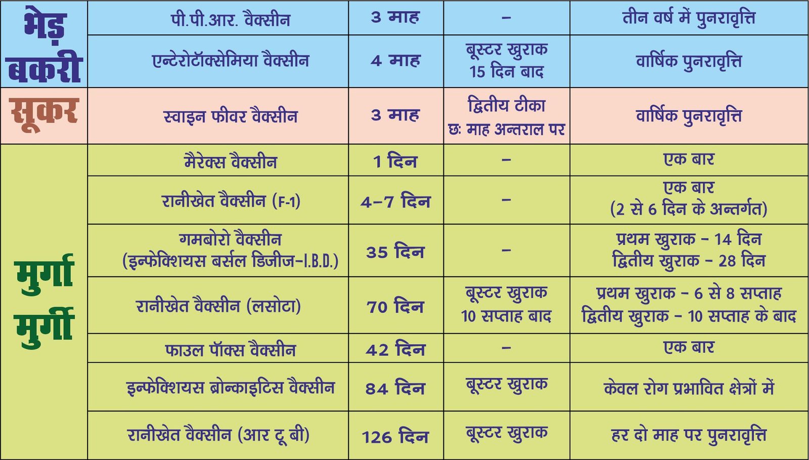 Bon Blogs घातक है पशुओं के संक्रामक रोग)img