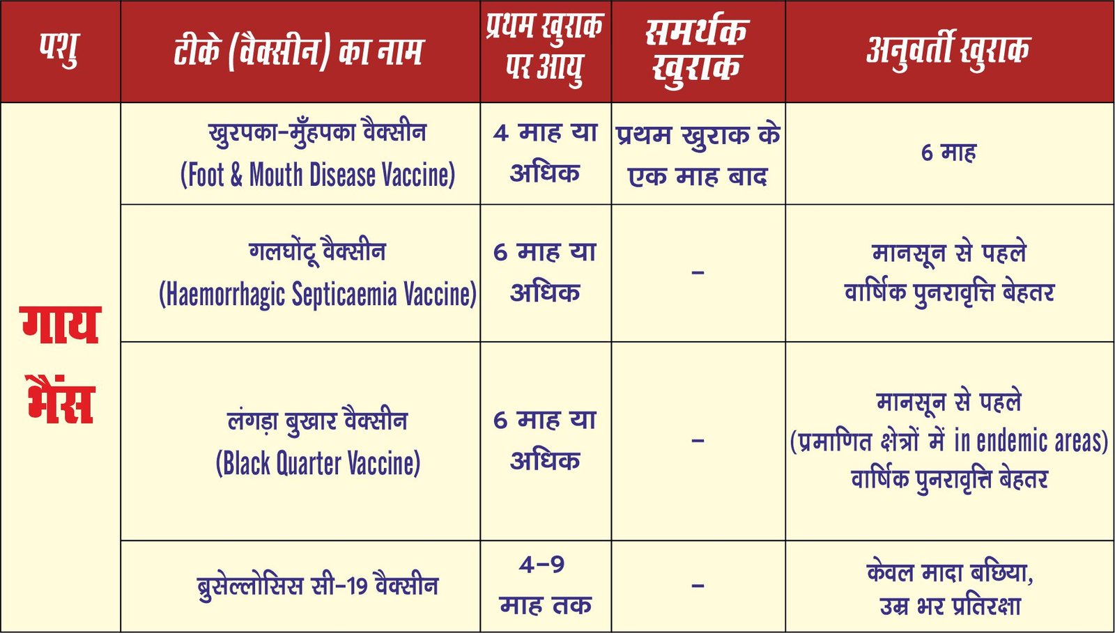 घातक है पशुओं के संक्रामक रोग Bon Blogs)img